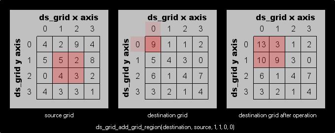 ds_grid_add_grid_region.png