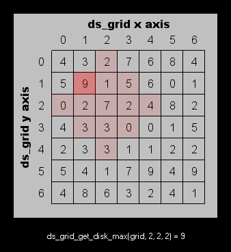 ds_grid_get_disk_max.png