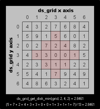 ds_grid_get_disk_mean.png