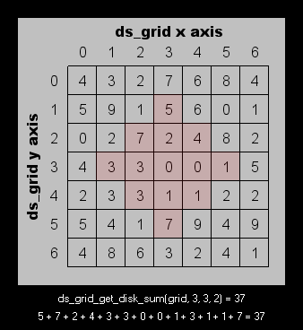 ds_grid_get_disk_sum.png