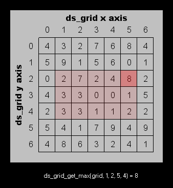 ds_grid_get_max.png