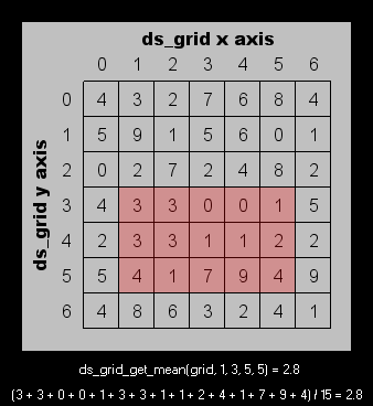 ds_grid_get_mean.png