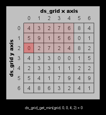 ds_grid_get_min.png