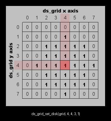 ds_grid_set_disk.png