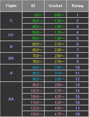 dartslive_rating_table.jpg