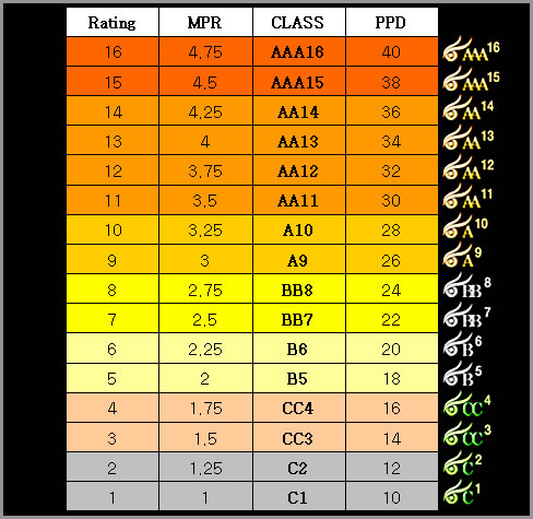 phoenix_rating_table.jpg