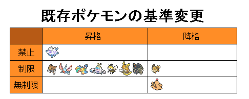 9th_change_pokemons.png