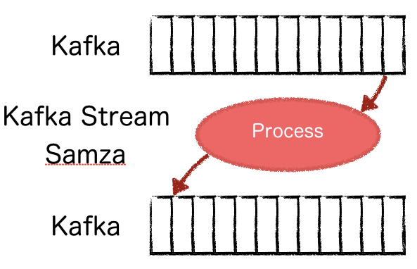 stream-processing-fig1-28.png