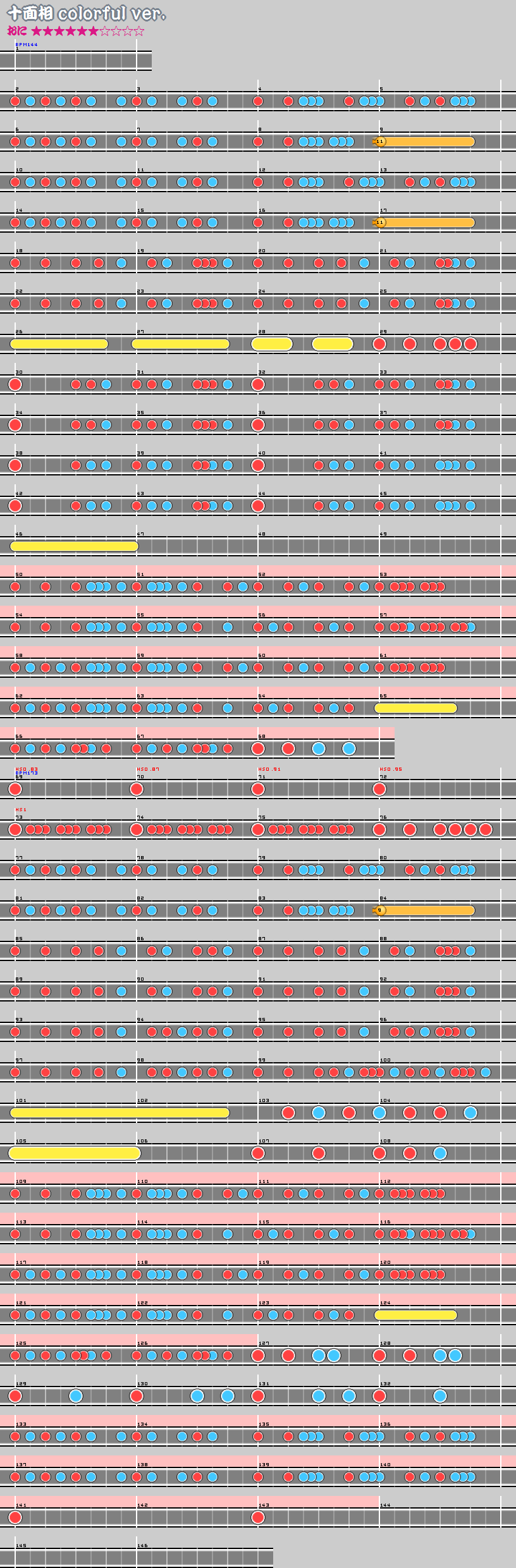 難易度表 おに 十面相 Colorful Ver 太鼓の達人 譜面とかwiki