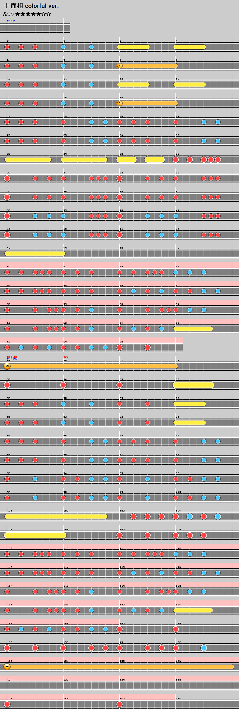 難易度表 ふつう 十面相 Colorful Ver 太鼓の達人 譜面とかwiki