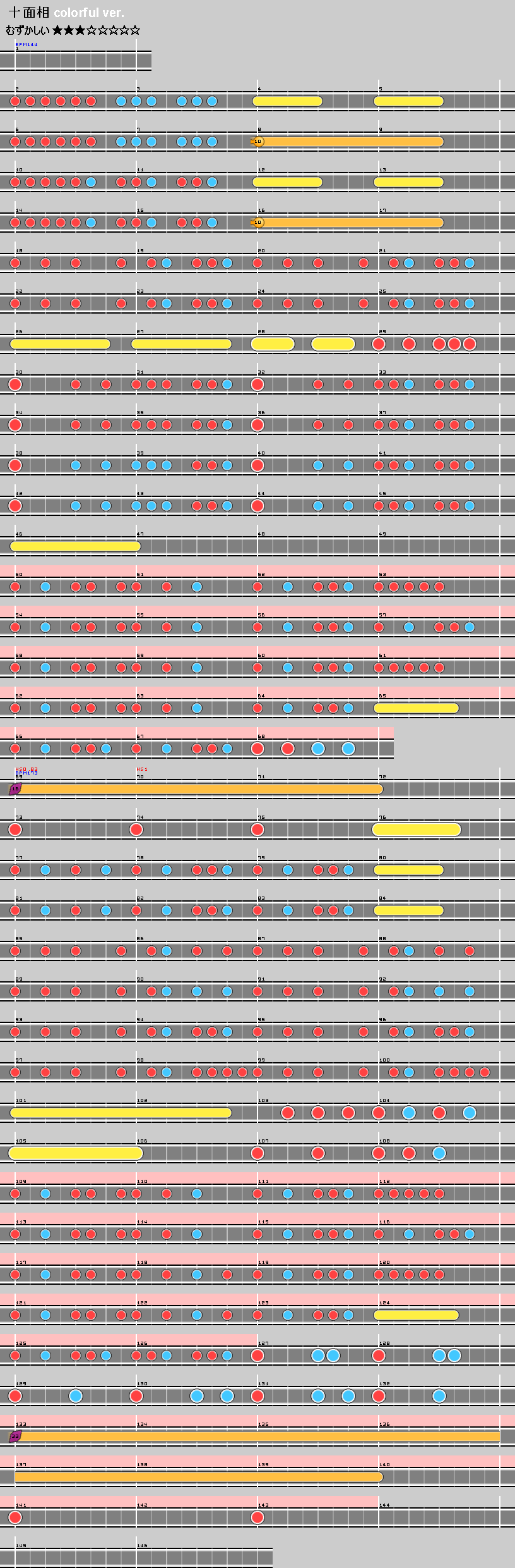 難易度表 むずかしい 十面相 Colorful Ver 太鼓の達人 譜面とかwiki