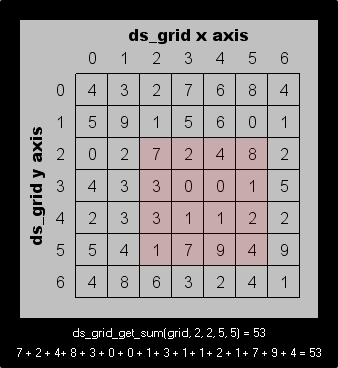 ds_grid_get_sum.png