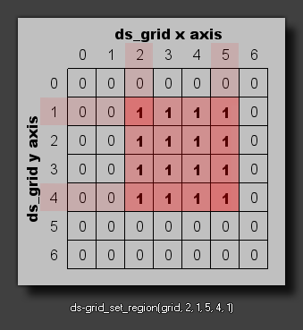 ds_grid_set_region.png