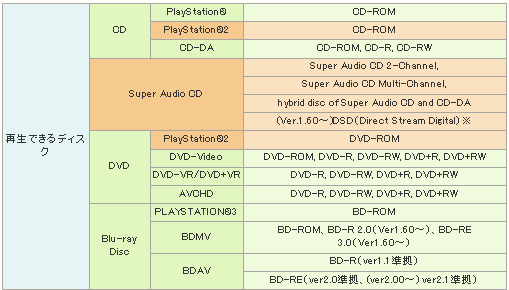 PS3-disc-play.png
