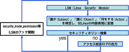 SELinux.jpg